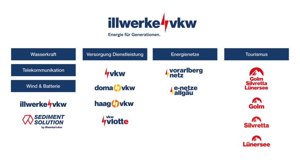 Markenübersicht illwerke vkw